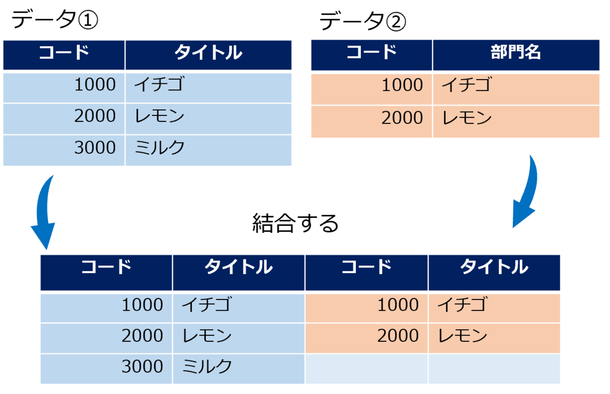 アプリ結合コマンドでできること