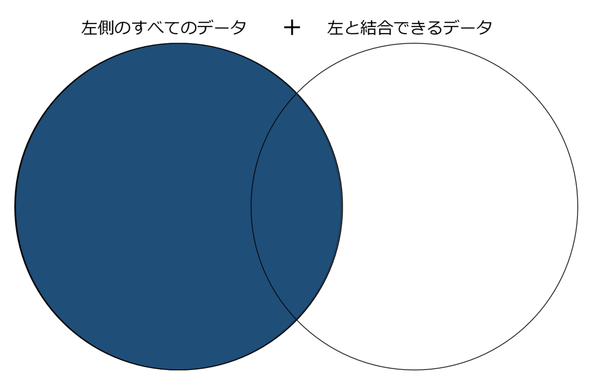 Krewdataコマンドシリーズ アプリ結合コマンドでできること Kintoneで脱excelをめざすブログ Krewdataコマンドシリーズ アプリ結合コマンドでできること Kintoneで脱excelをめざすブログ