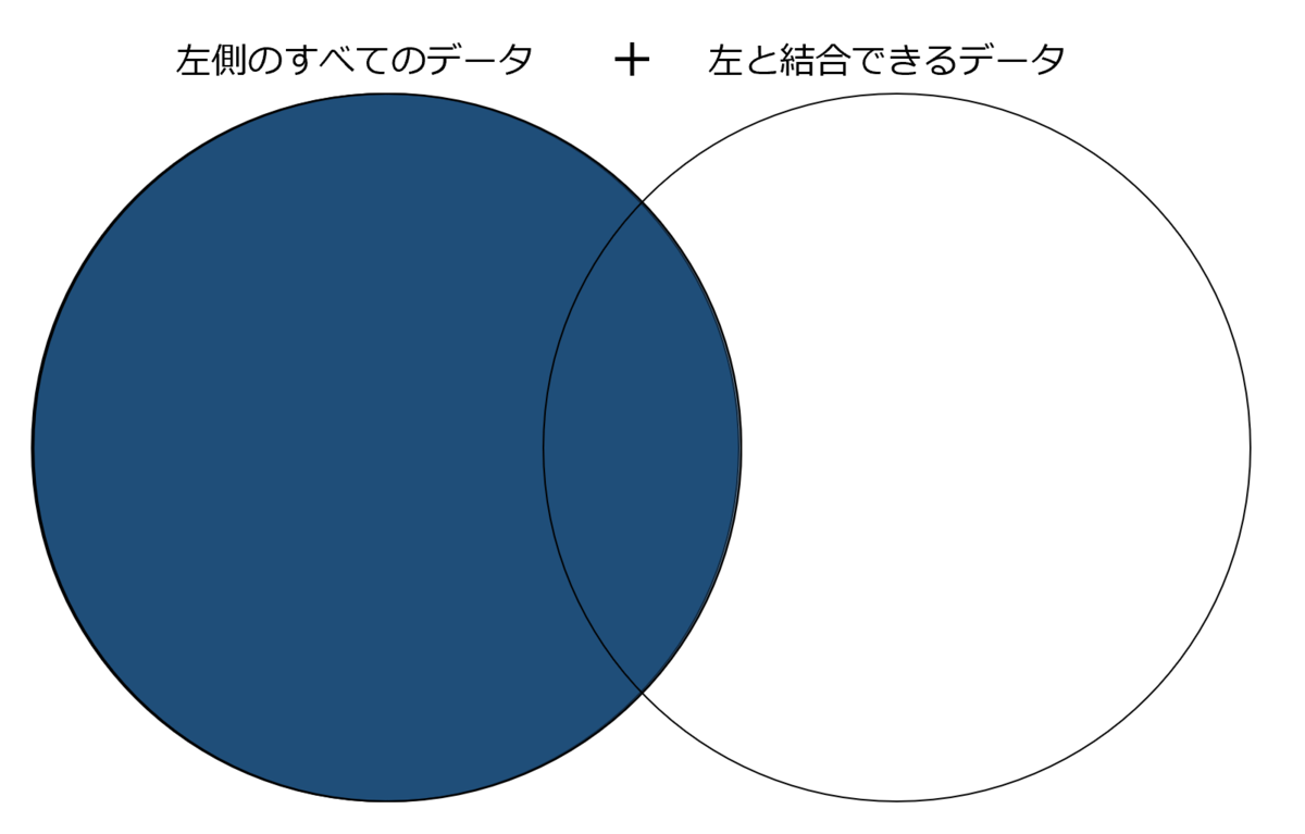 左外部結合