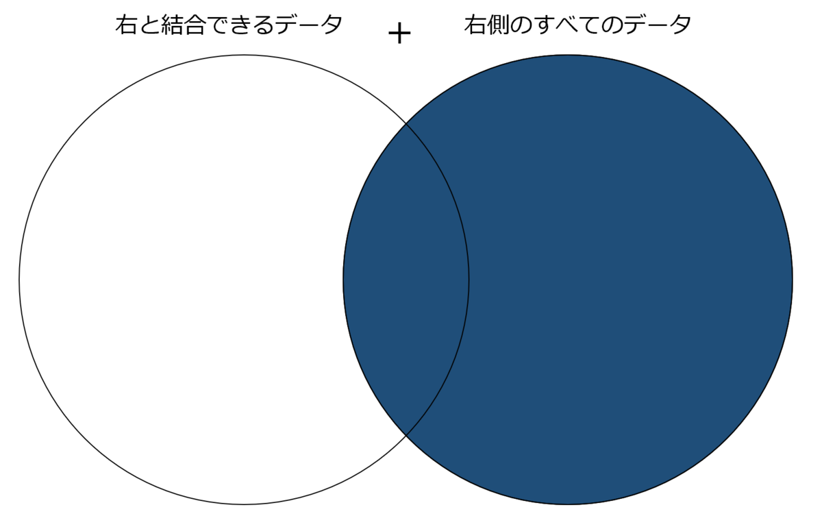 Krewdataコマンドシリーズ アプリ結合コマンドでできること Kintoneで脱excelをめざすブログ Krewdataコマンドシリーズ アプリ結合コマンドでできること Kintoneで脱excelをめざすブログ