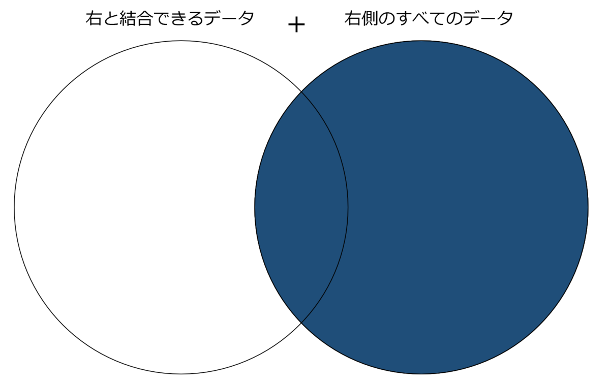 右外部結合