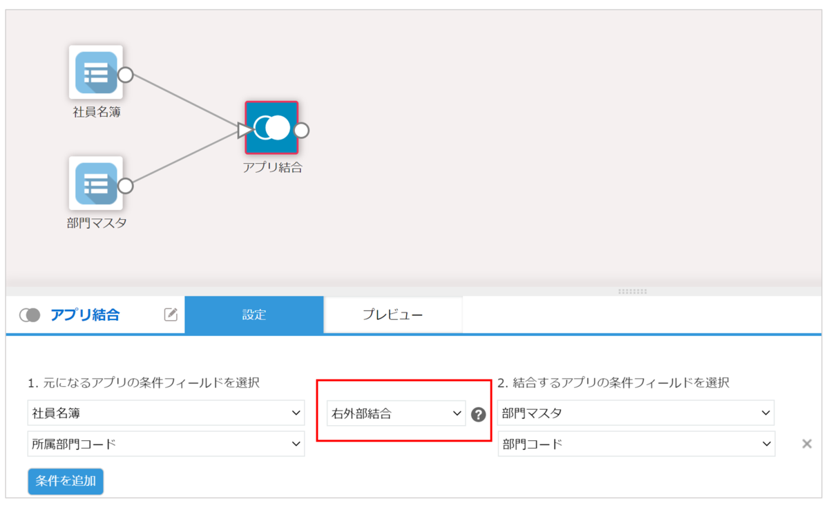 右外部結合