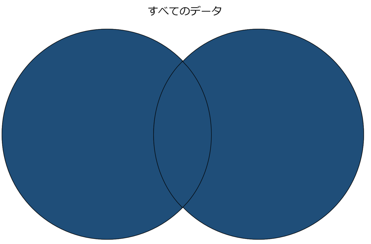Krewdataコマンドシリーズ アプリ結合コマンドでできること Kintoneで脱excelをめざすブログ Krewdataコマンドシリーズ アプリ結合コマンドでできること Kintoneで脱excelをめざすブログ