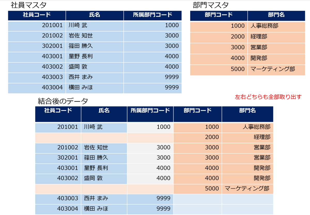 Krewdataコマンドシリーズ アプリ結合コマンドでできること Kintoneで脱excelをめざすブログ Krewdataコマンドシリーズ アプリ結合コマンドでできること Kintoneで脱excelをめざすブログ