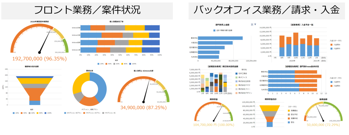 krewDashboardでfreeeのデータも可視化