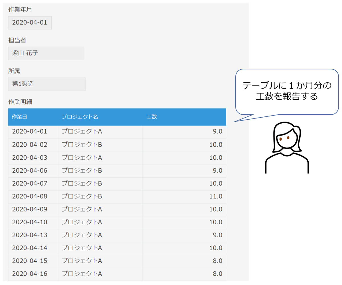 工数報告アプリ