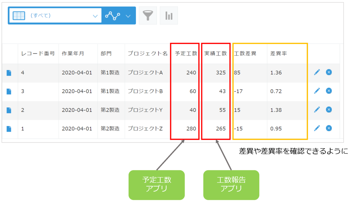 工数状況予実アプリ