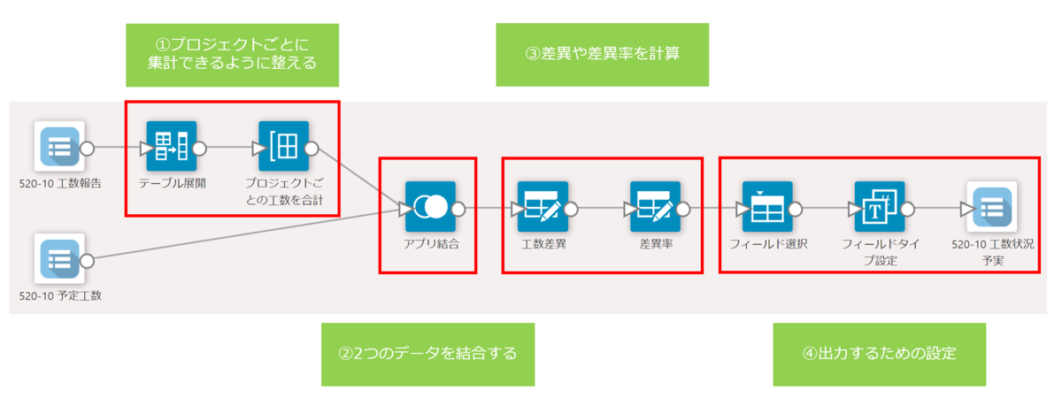 krewDataの設定