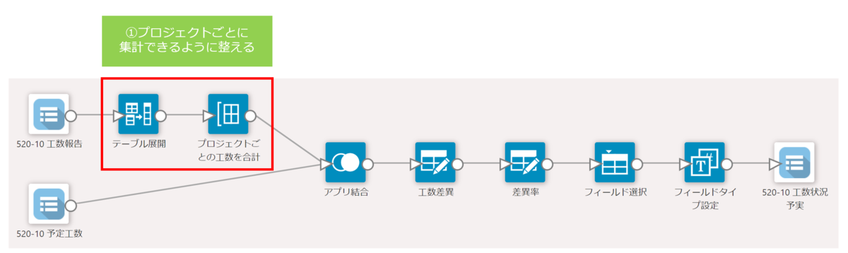 テーブルに入力された工数をレコードに変換する