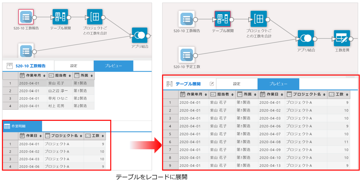 展開前後のデータ