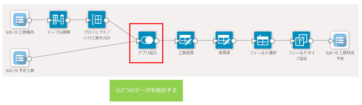 2つのデータを結合する