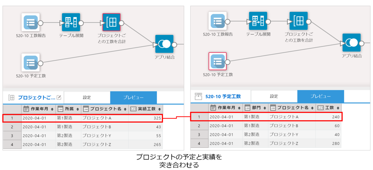 予算と実績を結合する