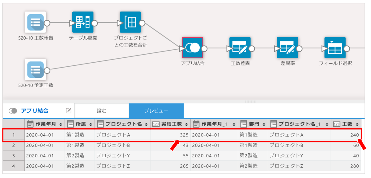 結合後のデータ