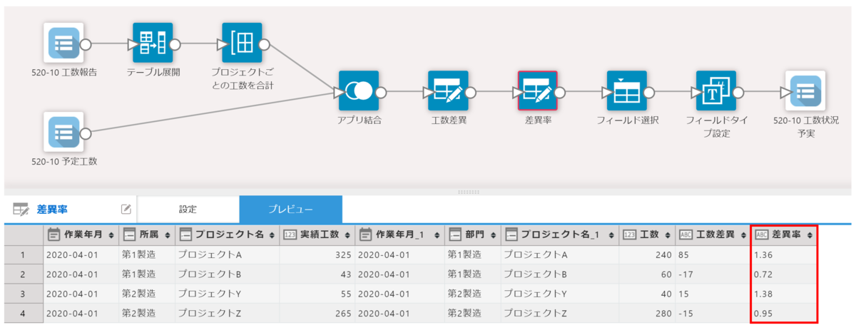 差異率を計算する