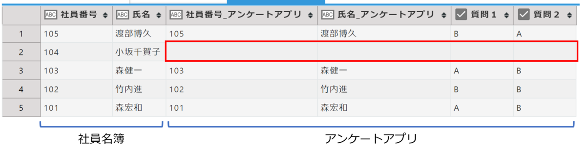 突合して空を探す