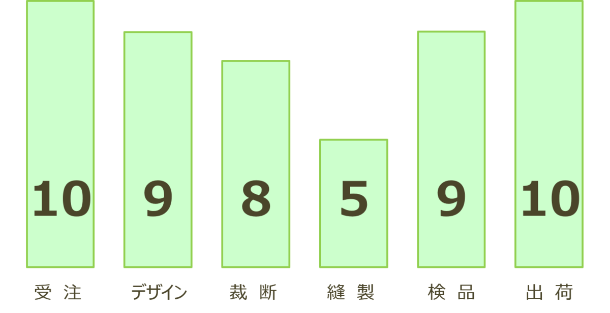 f:id:krilosr:20190627132126p:plain f:id:krilosr:20190627132126p:plain