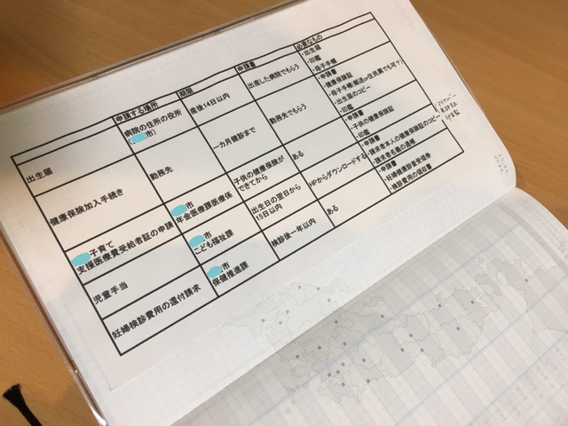里帰り出産だとちょっと面倒 出産後に行う手続きを確認 ゆるたん結婚生活