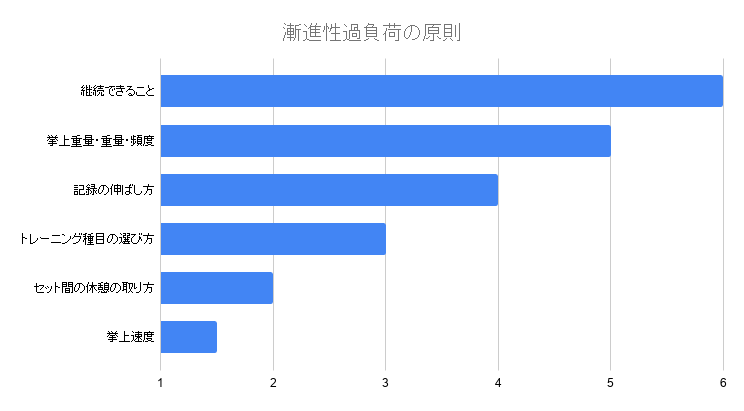 f:id:krokapitan:20190820205539p:plain f:id:krokapitan:20190820205539p:plain
