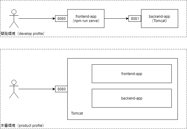 f:id:ksby:20190505095922p:plain