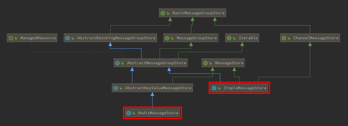Spring Boot + Spring Integration でいろいろ試してみる ( その32 )( Aggregator のサンプルを ...