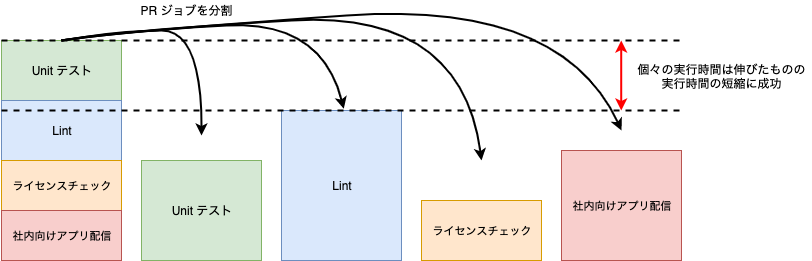 f:id:ksfee:20200129181904p:plain f:id:ksfee:20200129181904p:plain