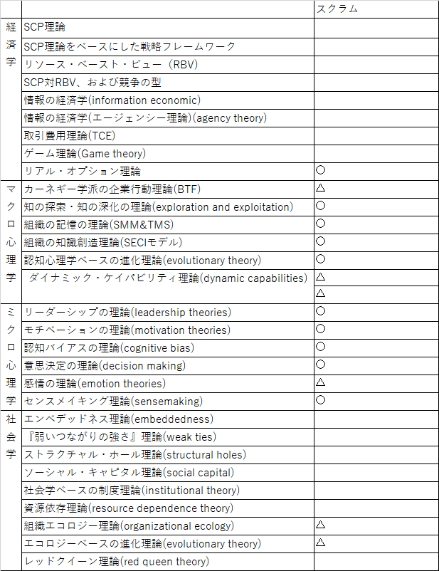 f:id:kshimizu1226:20200121055506p:plain f:id:kshimizu1226:20200121055506p:plain