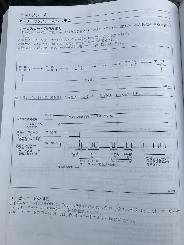 Z400 ABSエラーコード消去 - 記録用(ついでに共有)