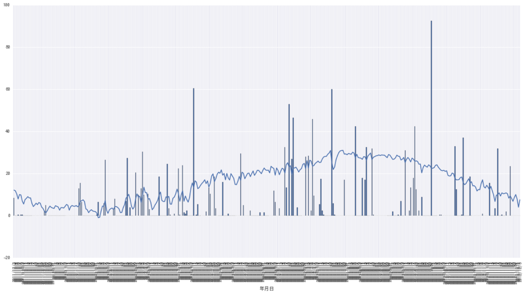 f:id:ksknw:20161211134429p:plain