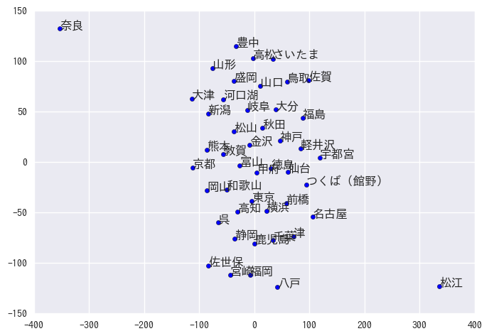 f:id:ksknw:20170326233419p:plain