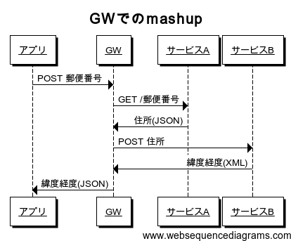 f:id:ksky:20141207232045p:image