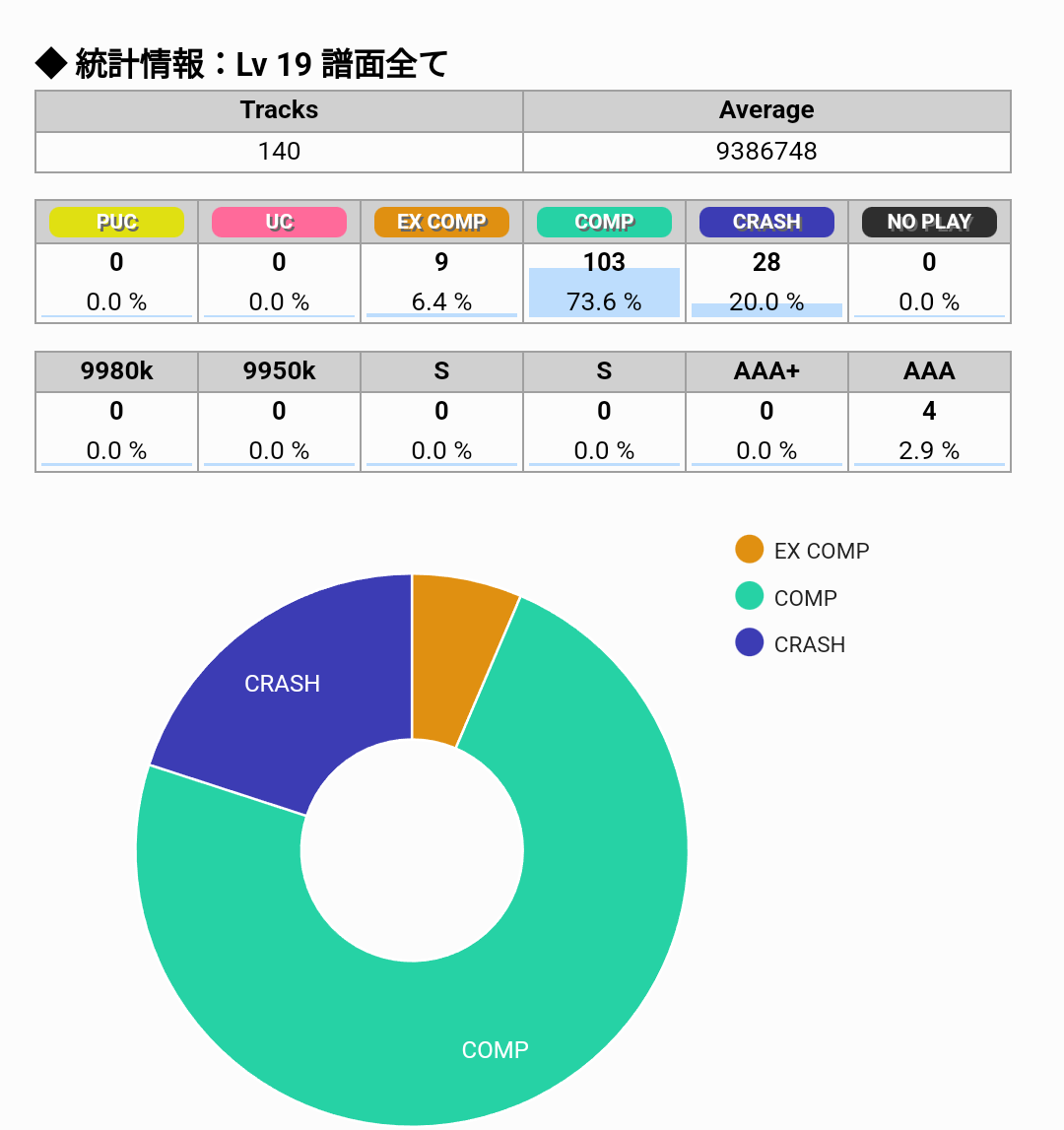 SDVX 暴龍天になった - 電気科の苦悩