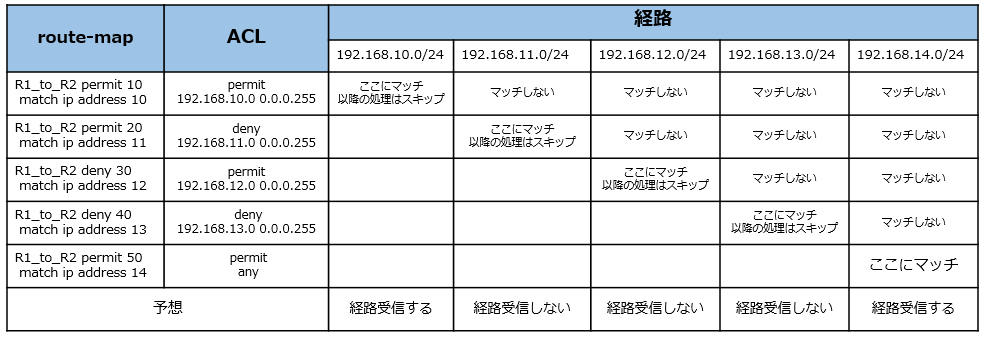 f:id:ksueyoshi:20200412133024p:plain