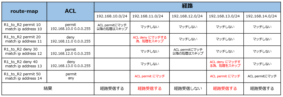 f:id:ksueyoshi:20200412133429p:plain