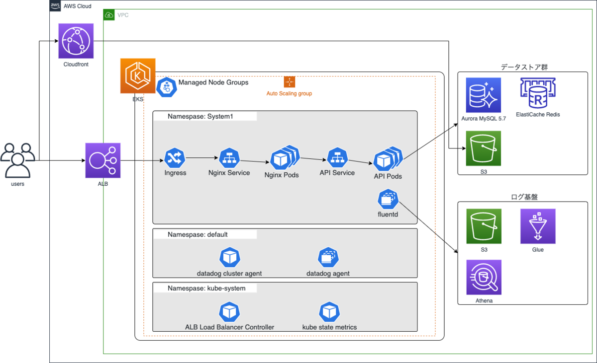 f:id:ksugahara08:20201218183226p:plain