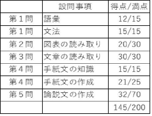 f:id:ksy302014:20200501202745p:plain