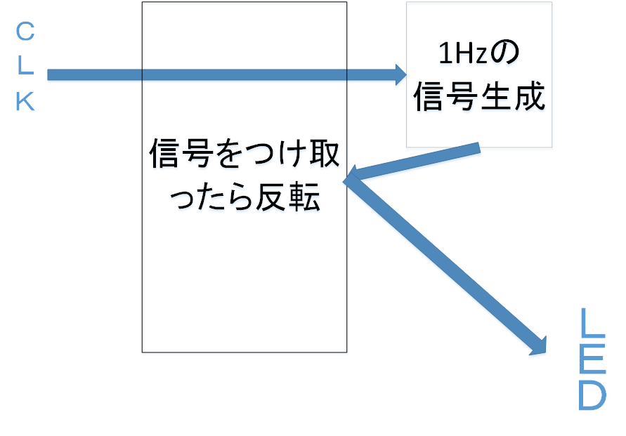 f:id:ksy3939:20160728124705p:plain