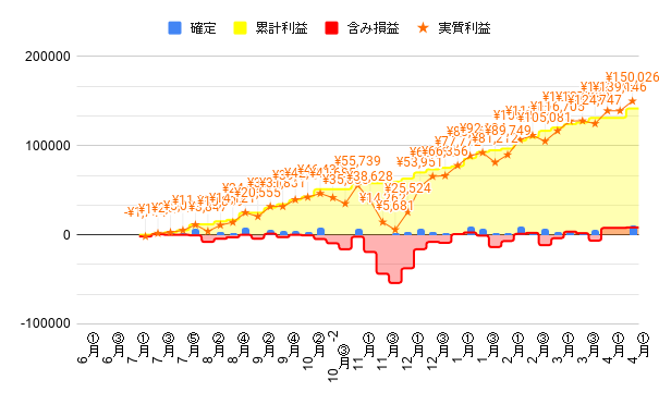 f:id:kt-shark:20210425213730p:plain