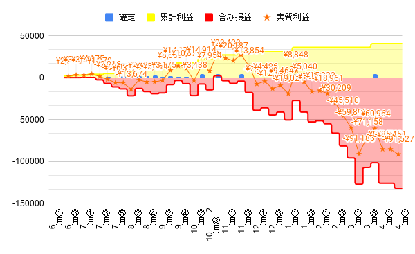 f:id:kt-shark:20210425213826p:plain