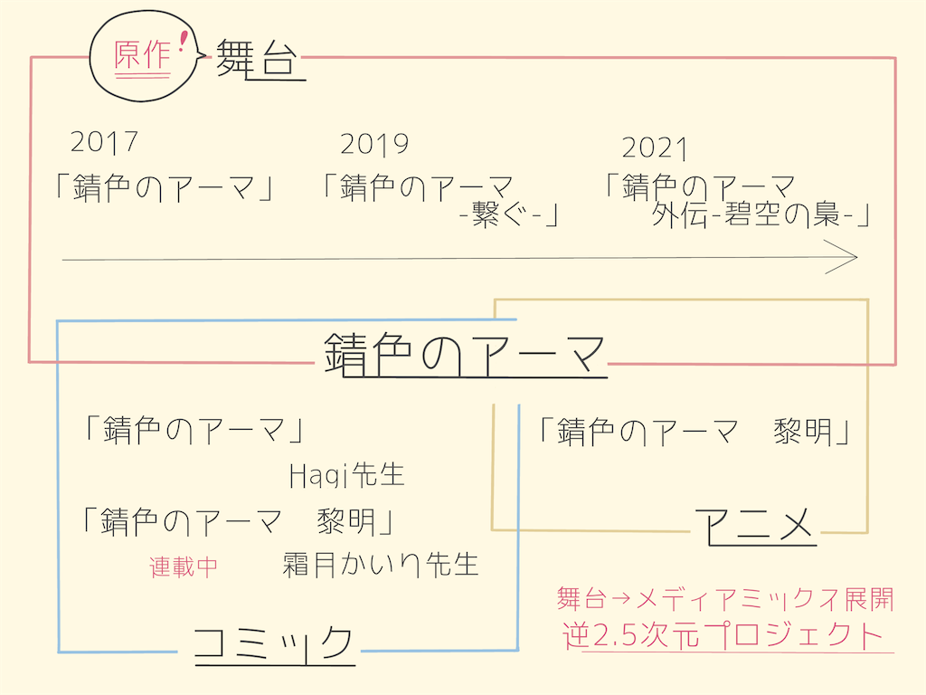 f:id:kt_mgmg:20210622105253p:image f:id:kt_mgmg:20210622105253p:image