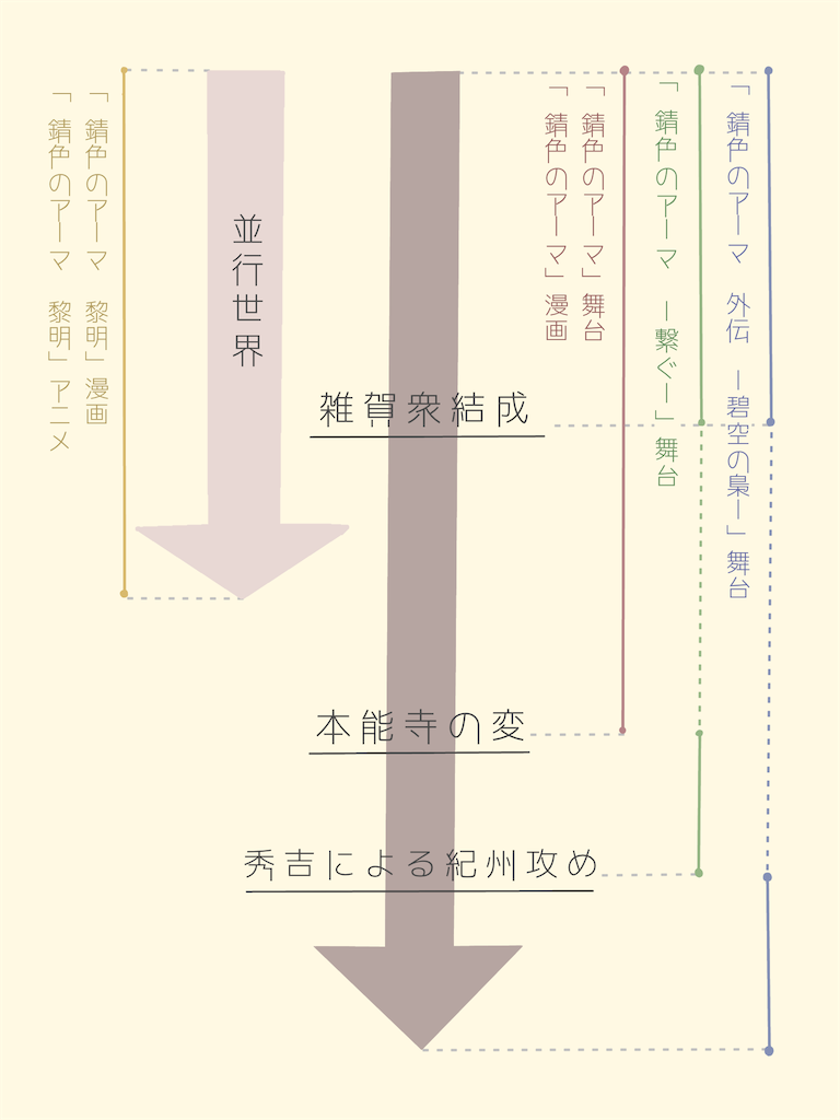 f:id:kt_mgmg:20210713101006p:image f:id:kt_mgmg:20210713101006p:image