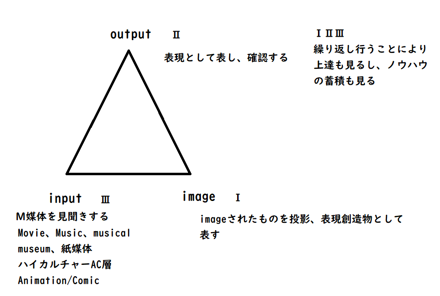 f:id:ktake0606:20210730081241p:plain