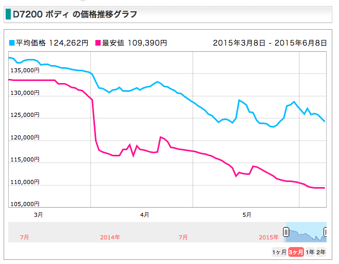 f:id:ktakemoto:20150608002853p:plain