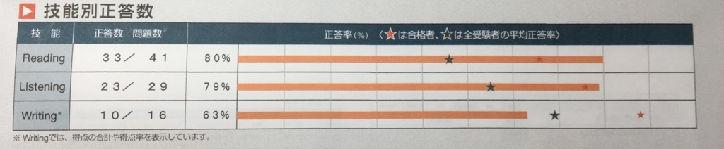f:id:ktakeshi1214:20180210135828j:plain f:id:ktakeshi1214:20180210135828j:plain