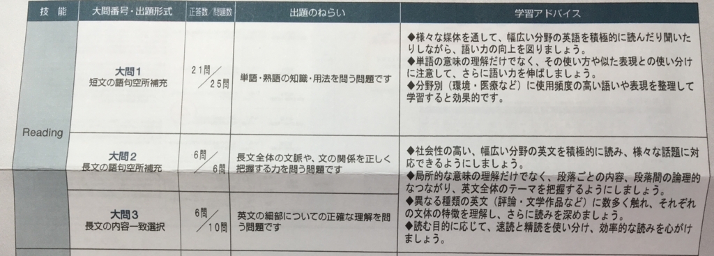 f:id:ktakeshi1214:20180210140043j:plain f:id:ktakeshi1214:20180210140043j:plain