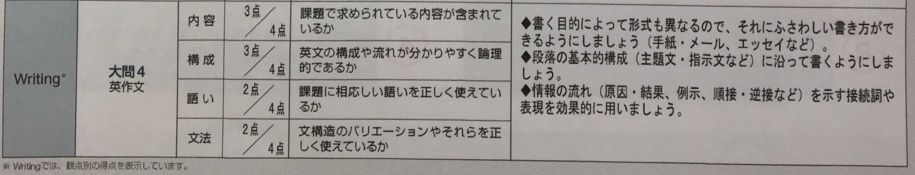 f:id:ktakeshi1214:20180210140559j:plain f:id:ktakeshi1214:20180210140559j:plain