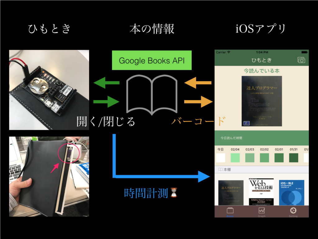 f:id:ktanaka117:20170206193612p:plain