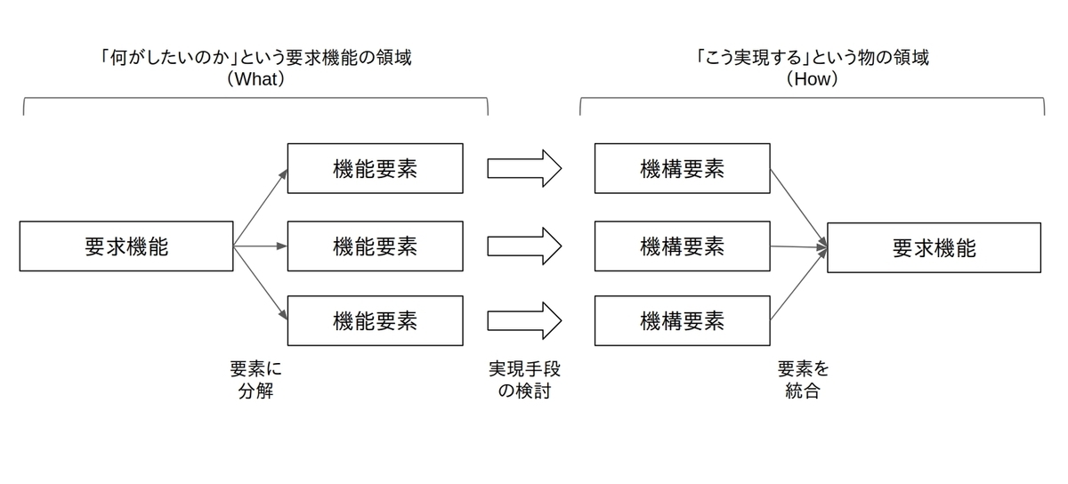 f:id:ktd-prototype:20190723010841j:plain f:id:ktd-prototype:20190723010841j:plain