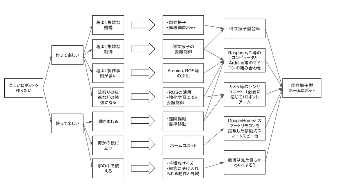 f:id:ktd-prototype:20190723010848j:plain f:id:ktd-prototype:20190723010848j:plain