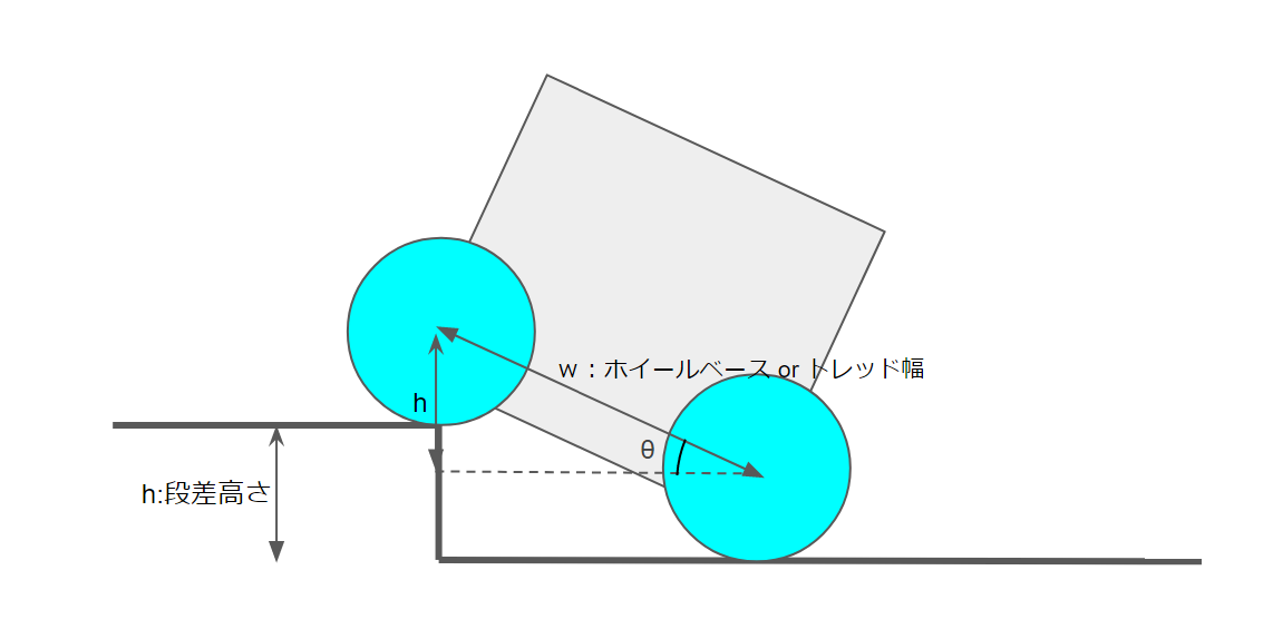 f:id:ktd-prototype:20200322165106p:plain f:id:ktd-prototype:20200322165106p:plain