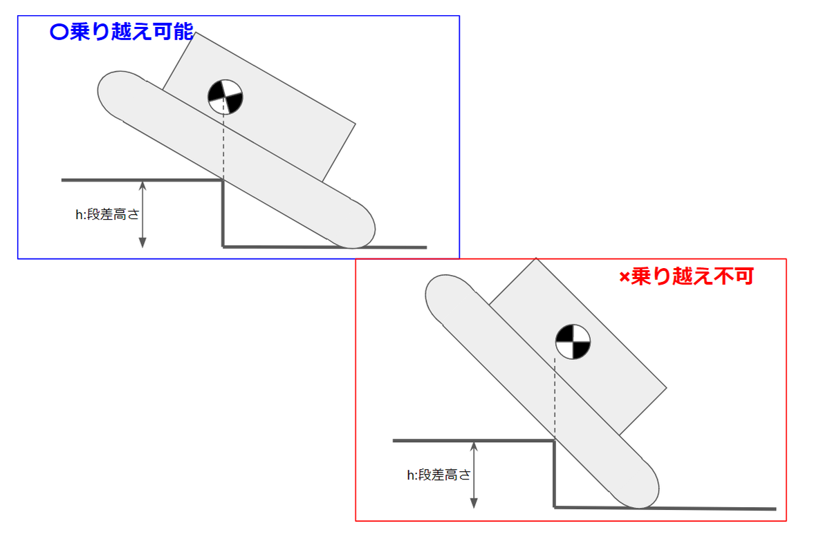 f:id:ktd-prototype:20200322171649p:plain f:id:ktd-prototype:20200322171649p:plain